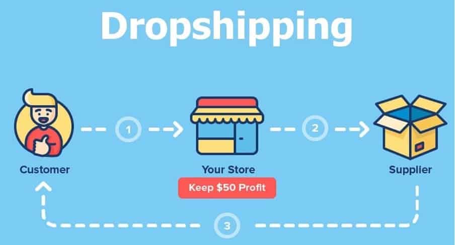 dropship la gi